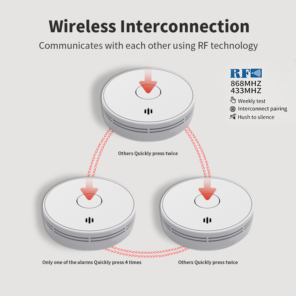 10 Year Battery Interconnected - Smoke Detector Interconnected recension och pris